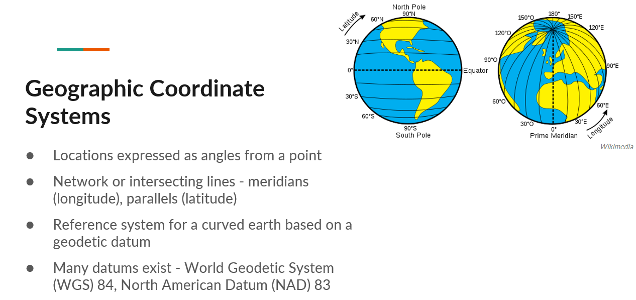 Geographic coordinate systems