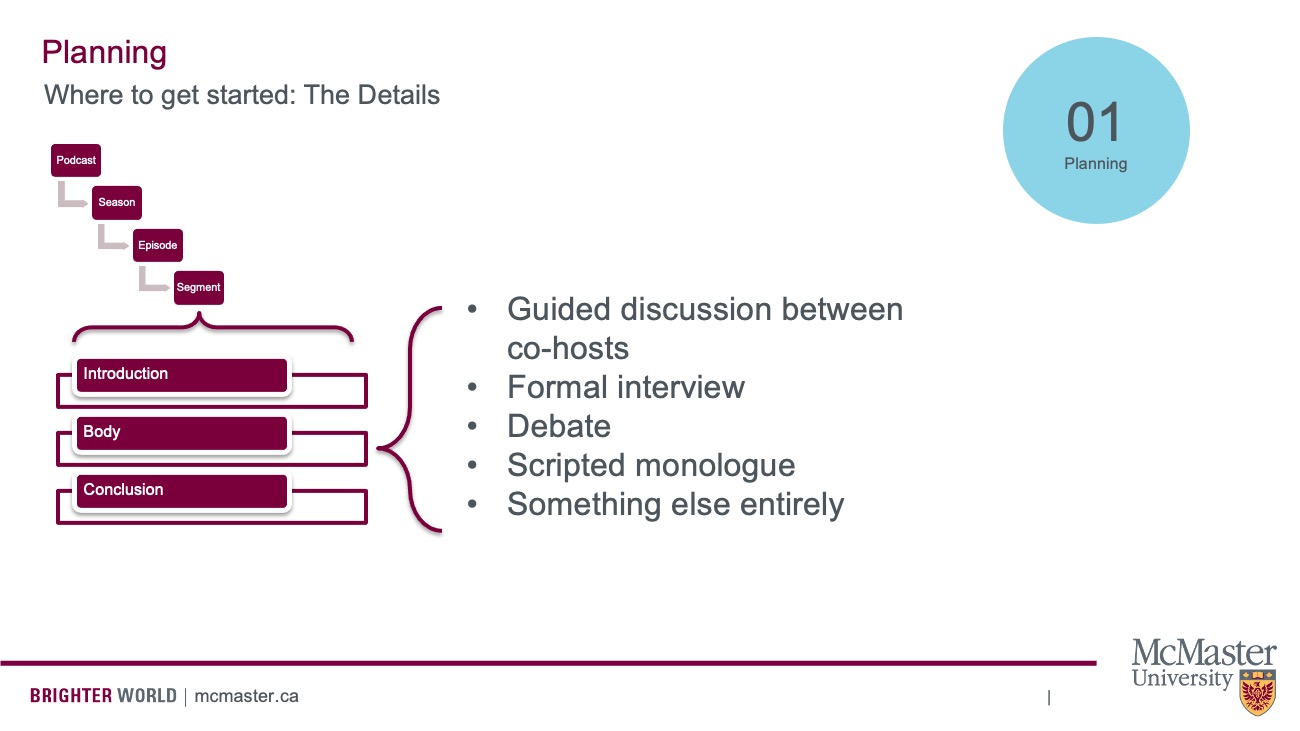 Graphic that shows the two charts described above, then zooms into the Body section and adds a further chart that reads subdivides the Body into bullet points including Guided discussion between co-hosts, formal interview, debate, scripted monologue, something else entirely.