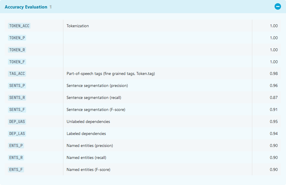 screenshot of the en_core_web_trf model's accuracy scores - for named entities, the accuracy is 0.90