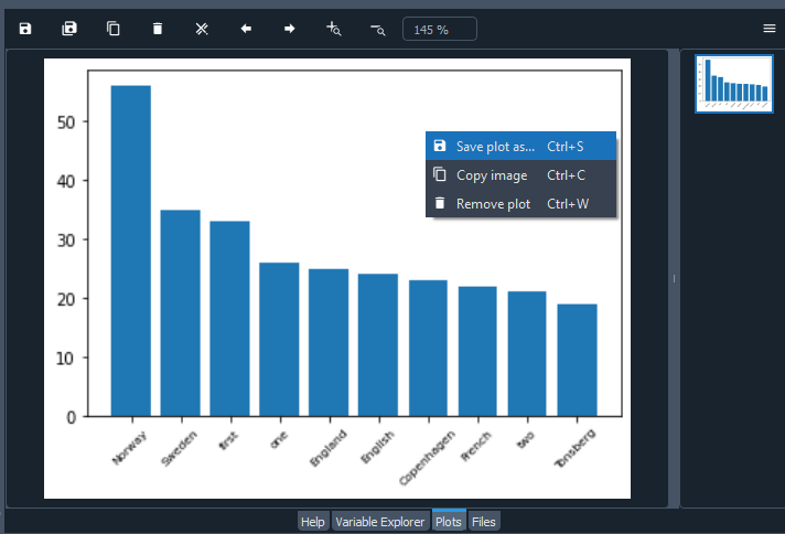 bar graph with the most frequent terms in the text